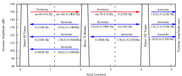 Wave Plot