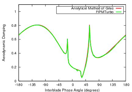 3D non-reflecting boundary condition