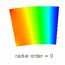 Radial Order = 0