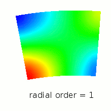 Radial Order = 1