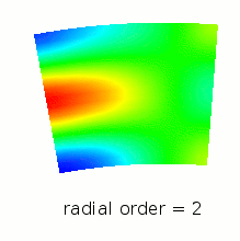 Radial Order = 2