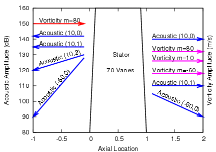 Wave Plot