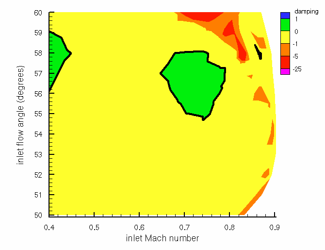 SC10 Damping Map Pitching freq = 92.3 Hz