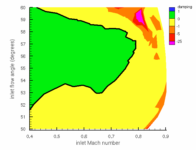 SC10 Damping Map Pitching freq = 110.8 Hz