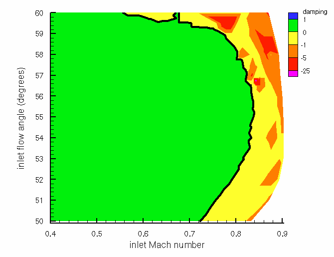 SC10 Damping Map Pitching freq = 184.6 Hz
