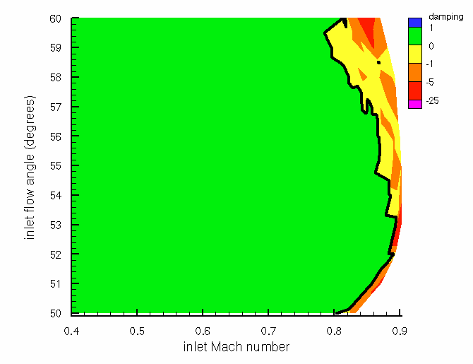 SC10 Damping Map Pitching freq = 276.9 Hz