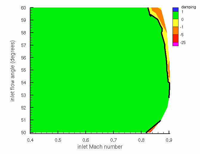 SC10 Damping Map Pitching freq = 461.6 Hz