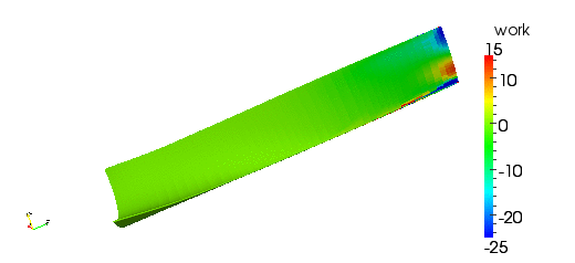 Wave Plot