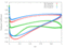 3D Steady Cp r/h = 0.1