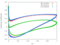 3D Steady Cp r/h = 0.5