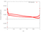 3D Friction Coefficient r/h = 0.4