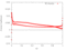 3D Friction Coefficient r/h = 0.6