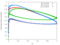 3D Isentropic Mach Number r/h = 0.9