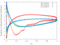 3D Unsteady Cp r/h = 0.1