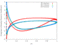 3D Unsteady Cp r/h = 0.6