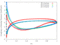 3D Unsteady Cp r/h = 0.9