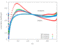 3D Local Work Coefficient r/h = 0.2