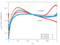 3D Local Work Coefficient r/h = 0.5