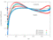 3D Local Work Coefficient r/h = 0.7