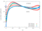 3D Local Work Coefficient r/h = 0.8